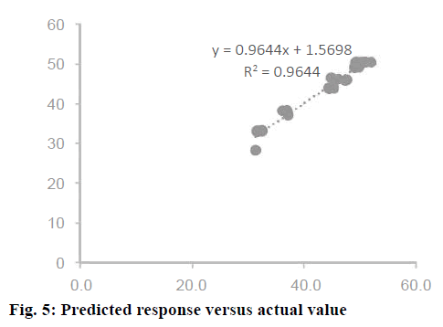 IJPS-Predicted-response