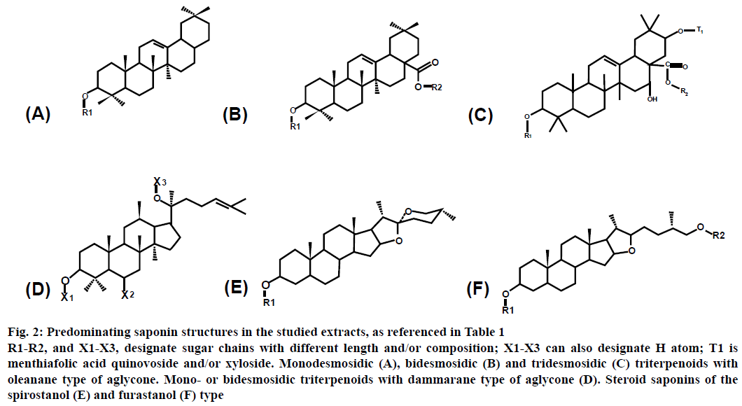 IJPS-Predominating-saponin