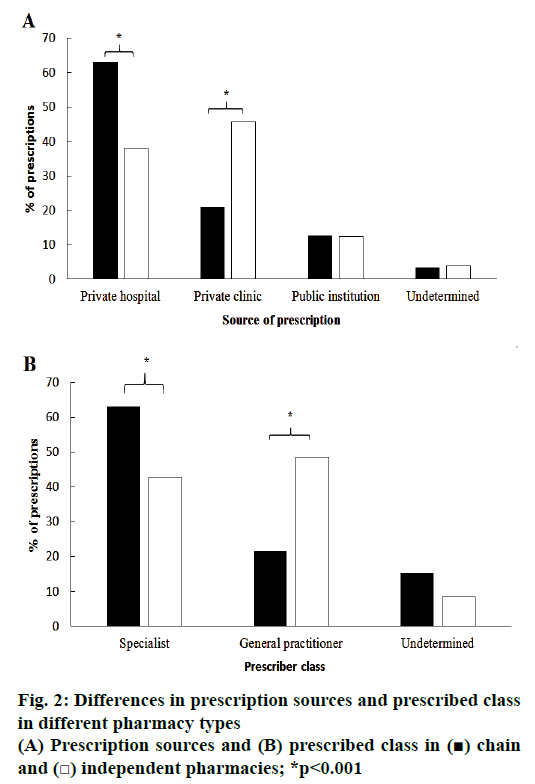 IJPS-Prescription-sources