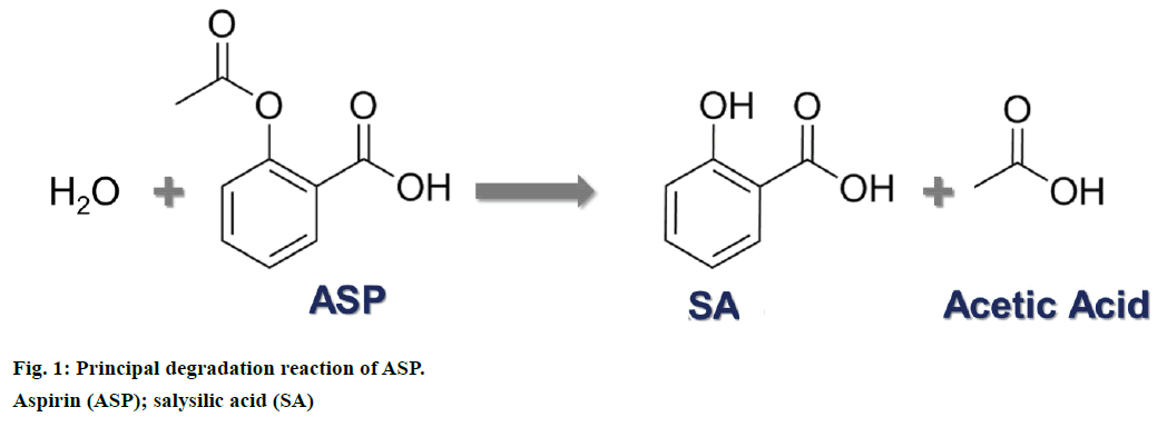 IJPS-Principal-degradation-reaction