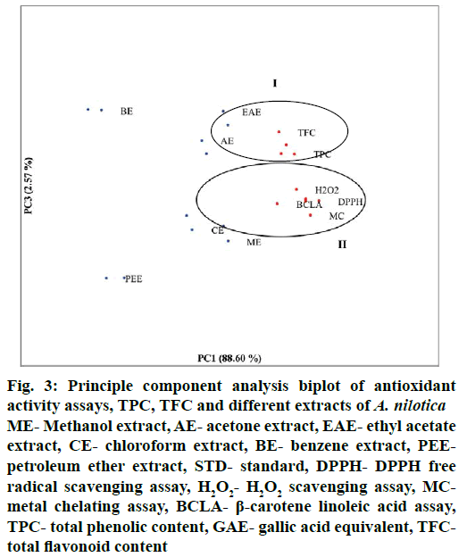 IJPS-Principle-component