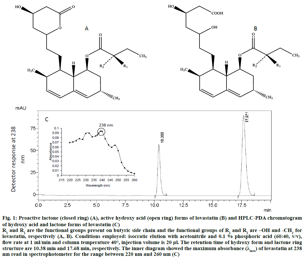 IJPS-Proactive-lactone