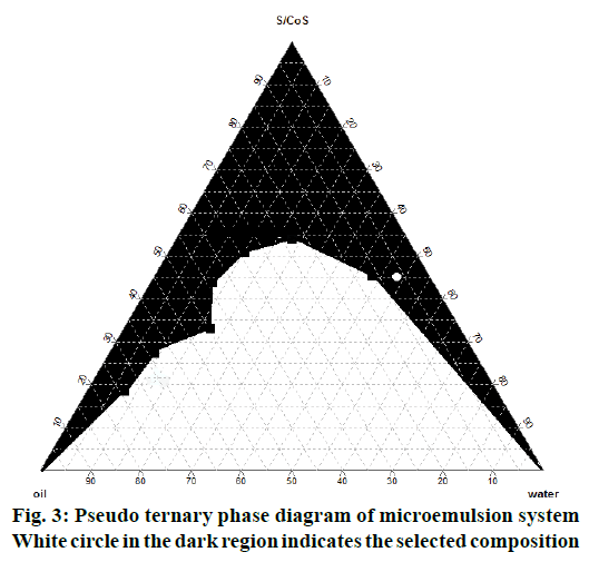 IJPS-Pseudo-ternary