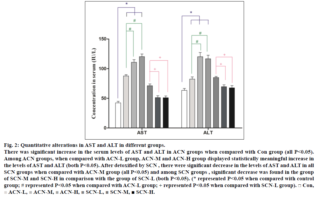 IJPS-Quantitative-alterations-AST-ALT