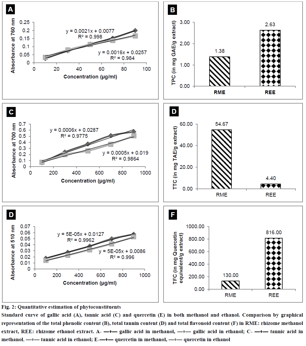 IJPS-Quantitative-estimation