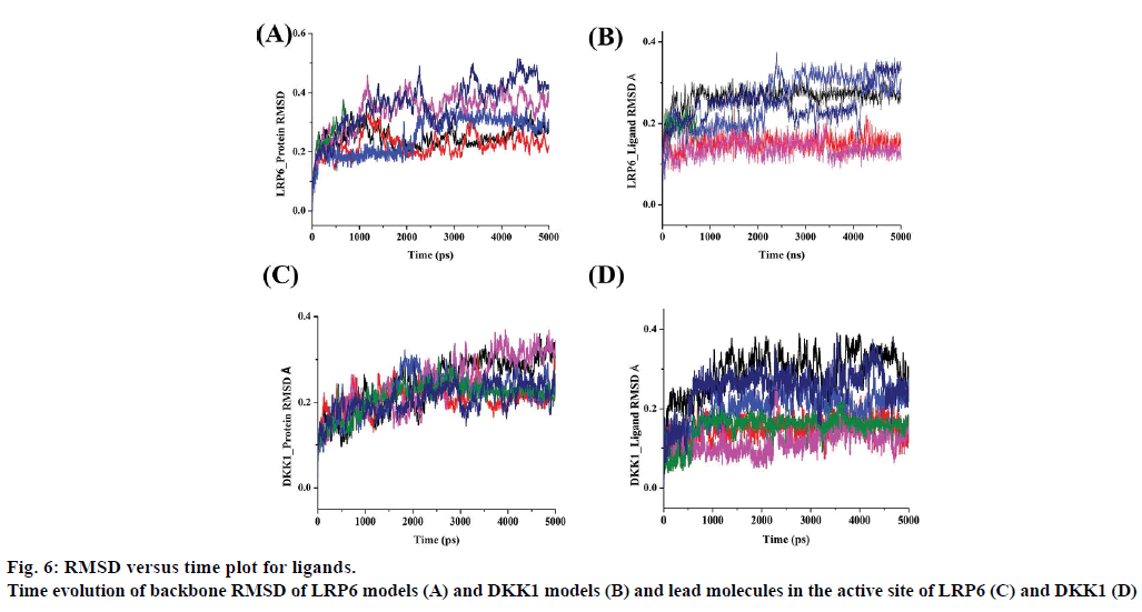 IJPS-RMSD-versus