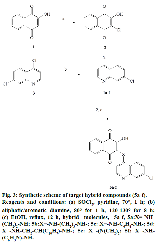 IJPS-Reagents-conditions