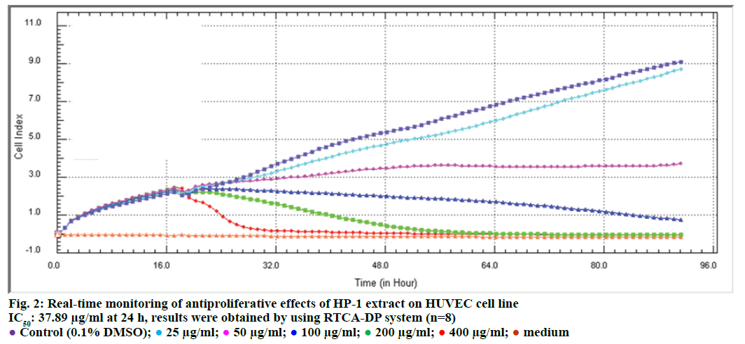 IJPS-Real-time-monitoring