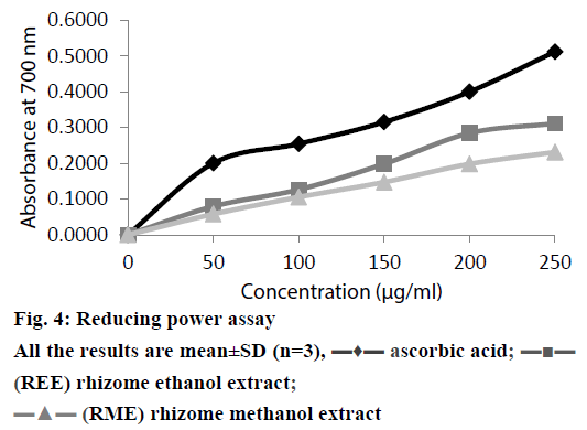 IJPS-Reducing-power