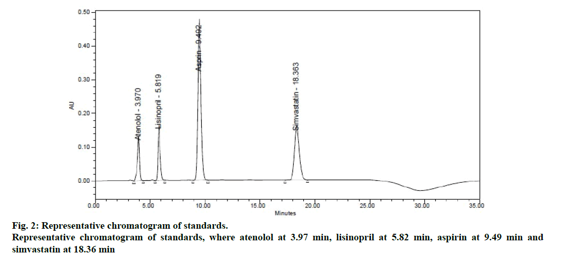 IJPS-Representative-chromatogram