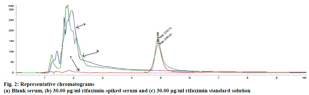 IJPS-Representative-chromatograms