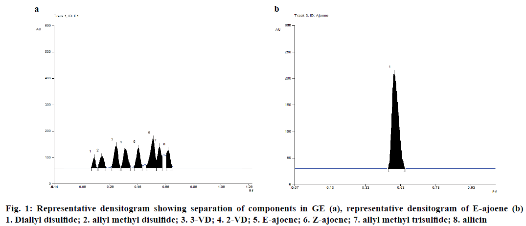 IJPS-Representative-densitogram