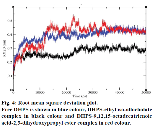 IJPS-Root-mean-square