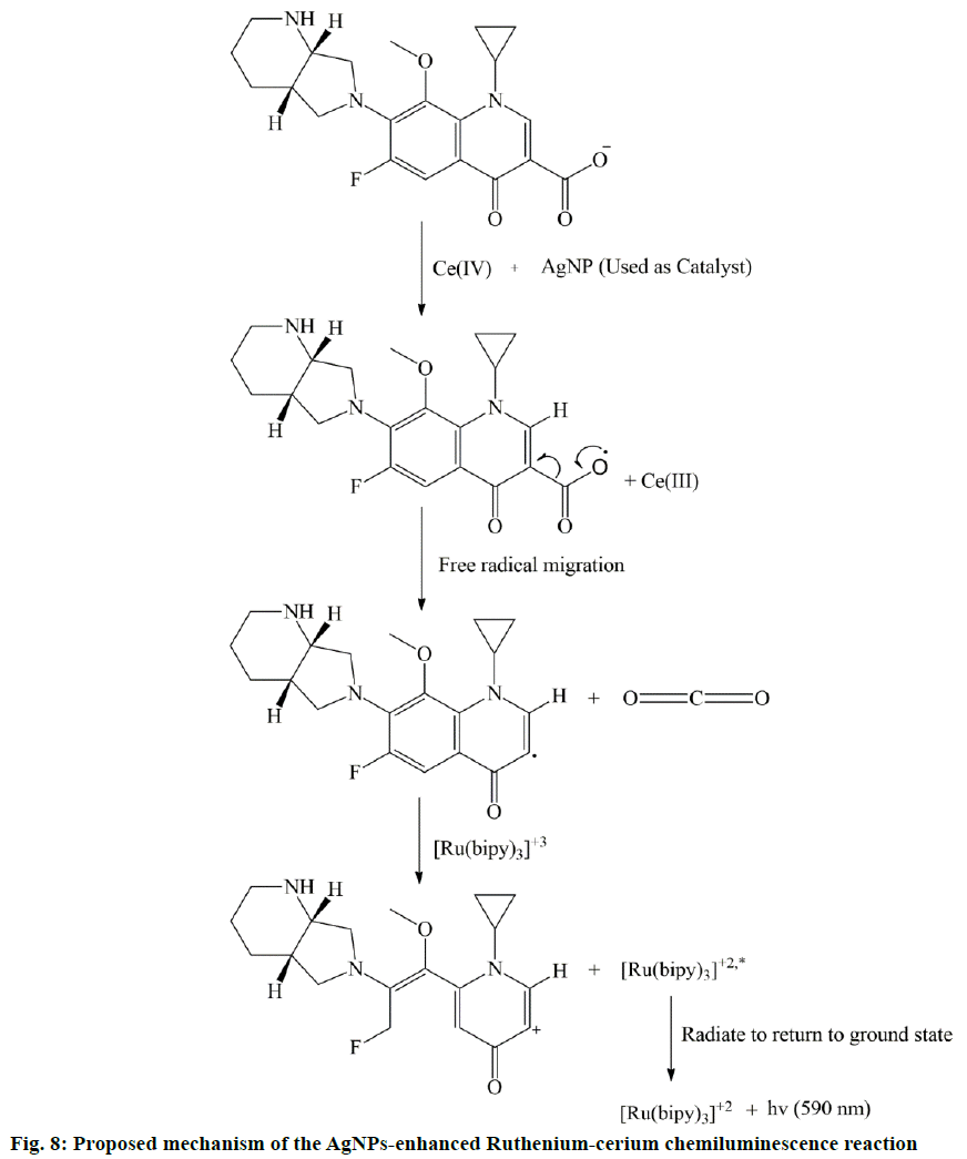 IJPS-Ruthenium-cerium