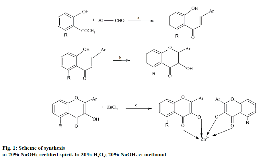 IJPS-Scheme-synthesis