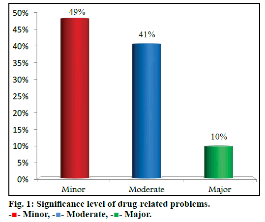 IJPS-Significance-level