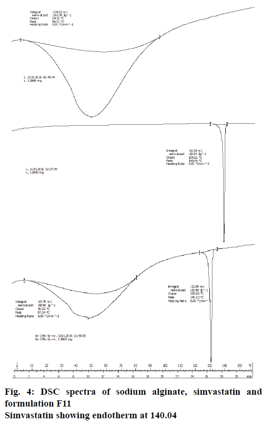 IJPS-Simvastatin-endotherm
