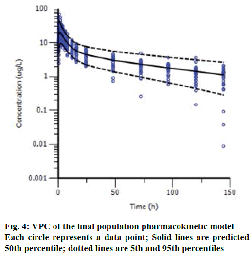 IJPS-Solid-lines-predicted