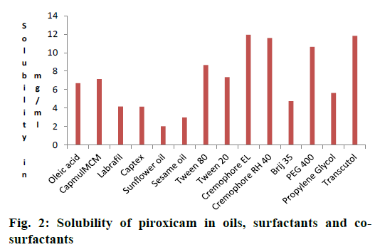 IJPS-Solubility-piroxicam