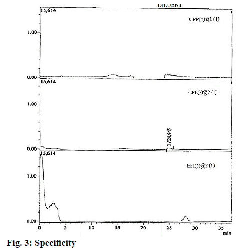 IJPS-Specificity