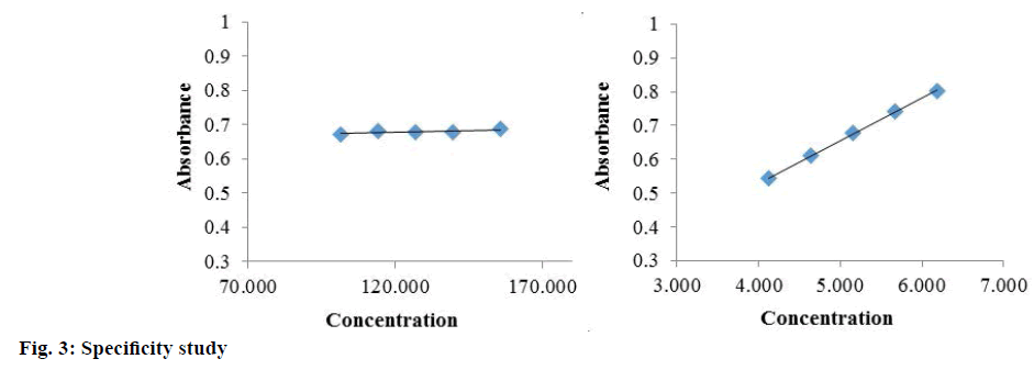 IJPS-Specificity-study