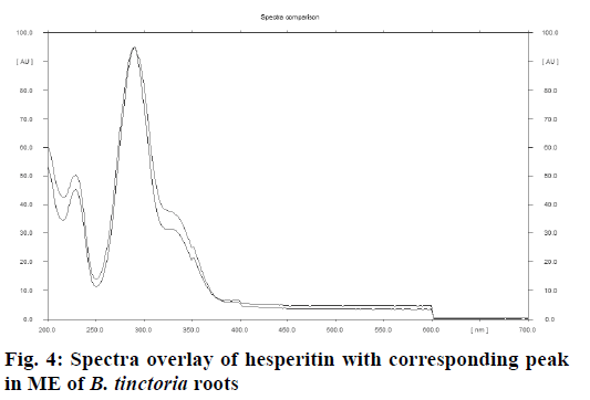 IJPS-Spectra-overlay