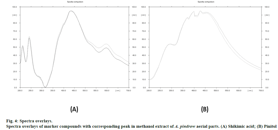 IJPS-Spectra-overlays-marker