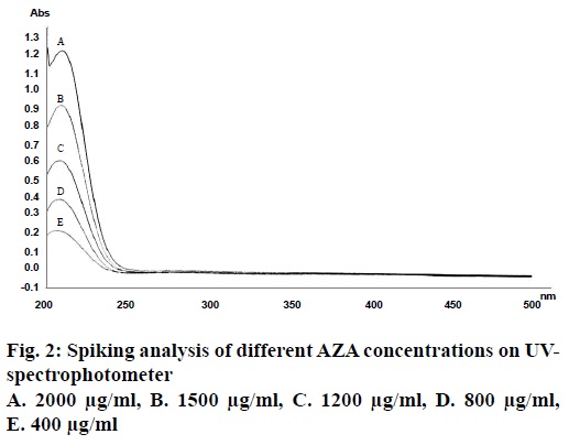 IJPS-Spiking-analysis