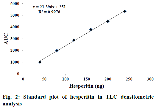 IJPS-Standard-plot