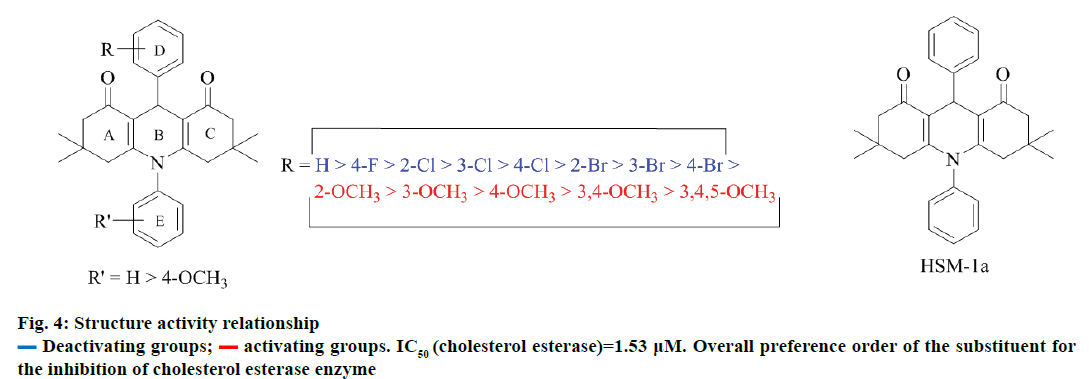 IJPS-Structure-activity