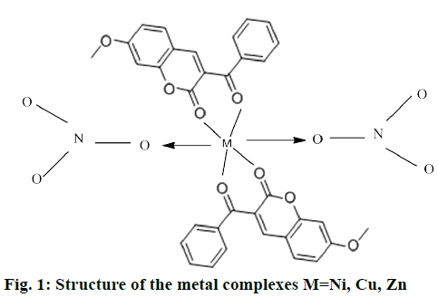 IJPS-Structure-metal-complexes