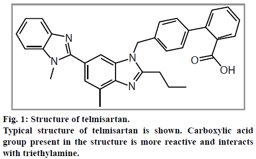 IJPS-Structure-of-telmisartan