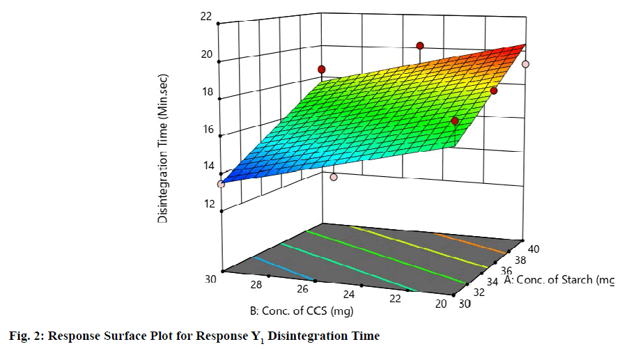 IJPS-Surface