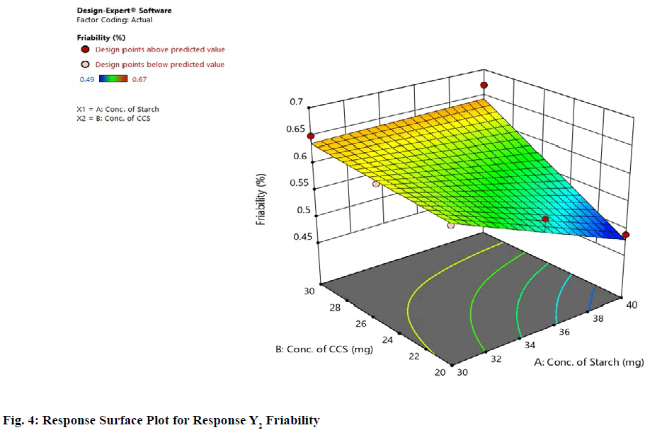 IJPS-Surface