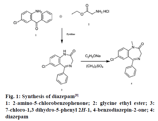 IJPS-Synthesis-diazepam