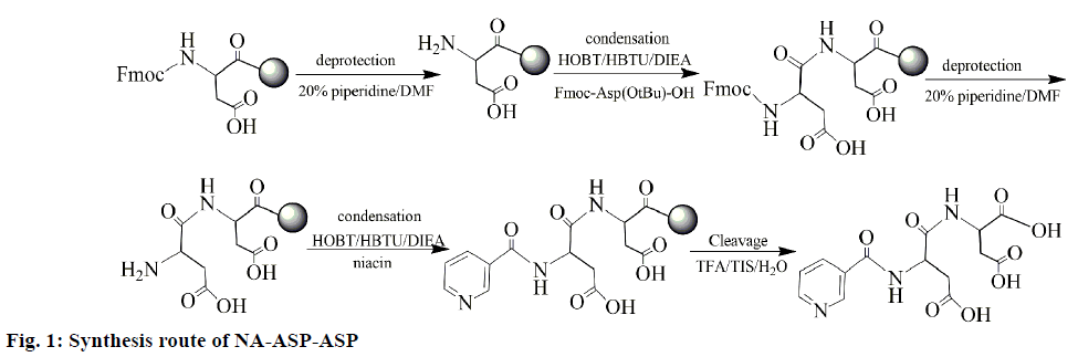 IJPS-Synthesis-route