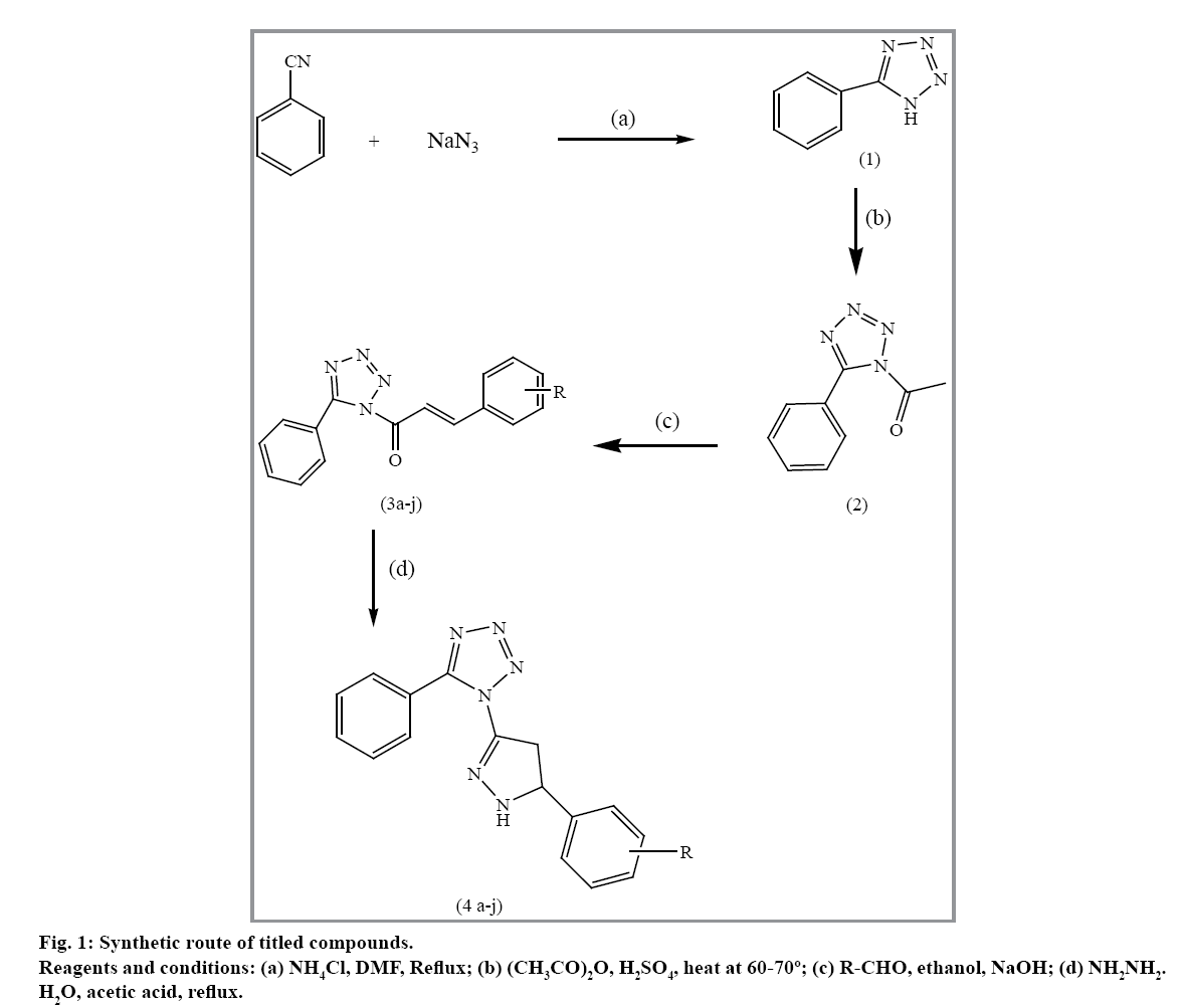 IJPS-Synthetic-route-titled-compounds