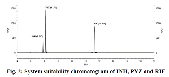 IJPS-System-suitability