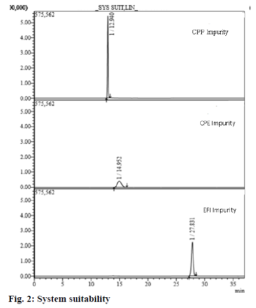 IJPS-System-suitability