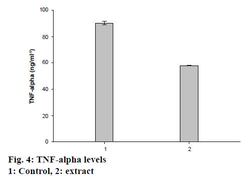 IJPS-TNF-alpha
