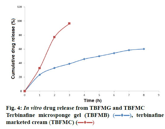 IJPS-Terbinafine-microsponge