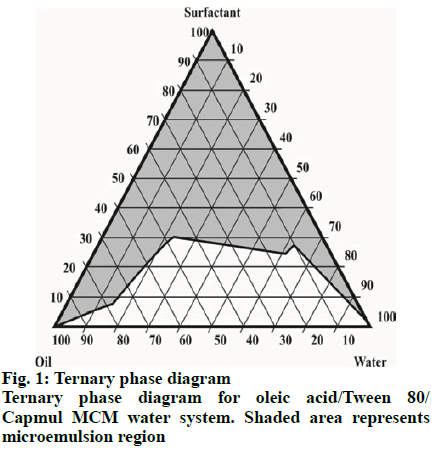 IJPS-Ternary-phase