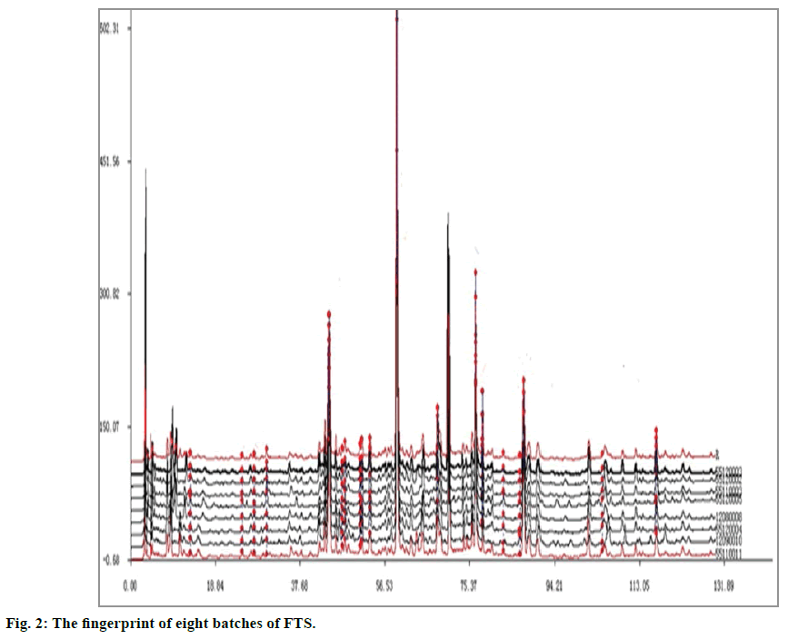 IJPS-The-fingerprint-eight-batches