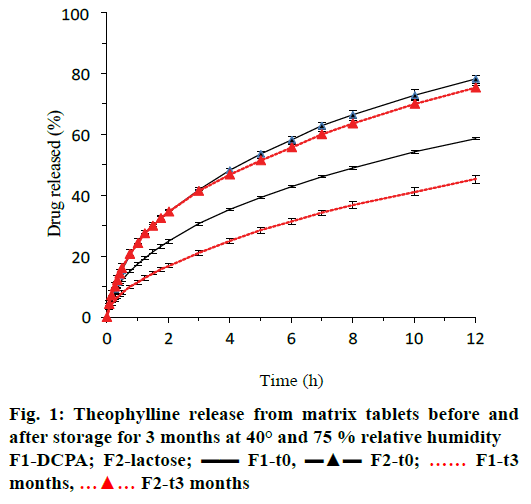 IJPS-Theophylline-release