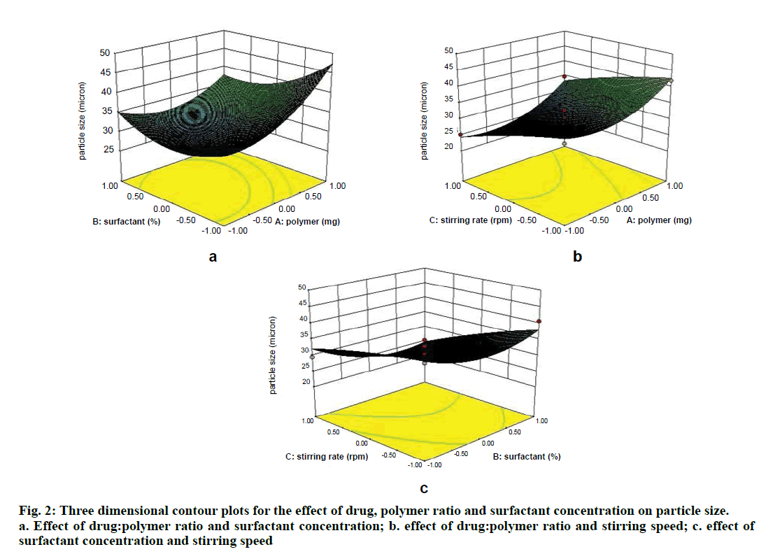 IJPS-Three-dimensional-contour