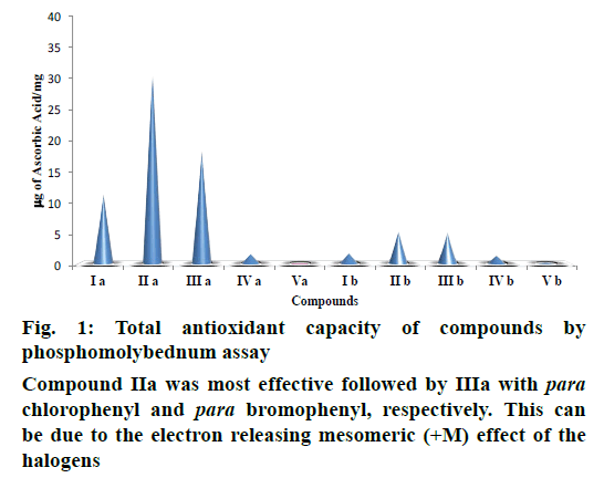 IJPS-Total-antioxidant-capacity