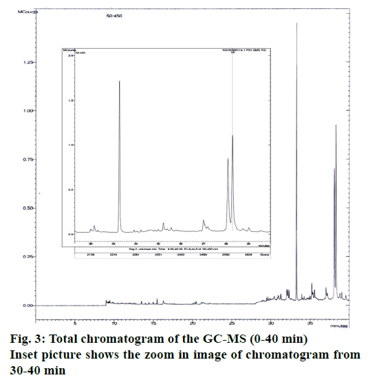 IJPS-Total-chromatogram