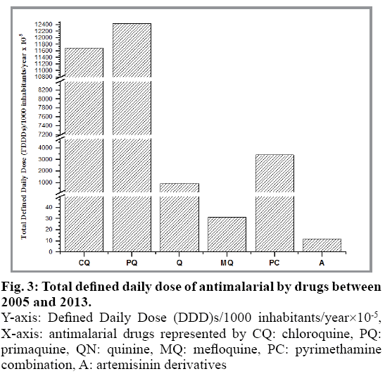 IJPS-Total-defined-daily-dose