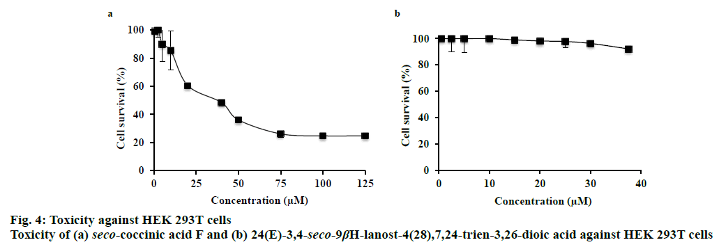 IJPS-Toxicity-against