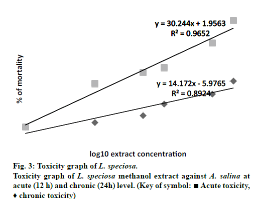 IJPS-Toxicity-graph